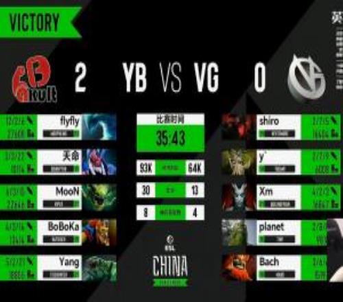 败者组一穿四！YB淘汰VG拿到梦联S28与ESLONE伯明翰出征名额