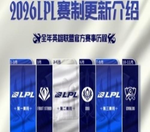 2026LPL赛制介绍：第一赛段组内双循环BO3，双边无畏征召，第一80积分！