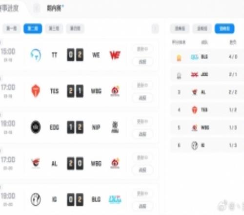 涵藝：BLG沖擊全球先鋒賽了真不串登峰組看起來沒有BLG的對手