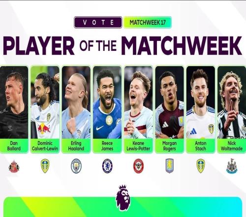 英超第17轮最佳球员候选:哈兰德、里斯詹姆斯、罗杰斯在列