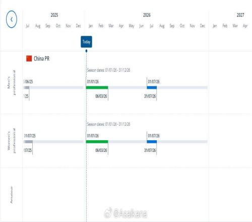 朱艺:中超转会窗预计还和以往一样为1月1日至2月28日