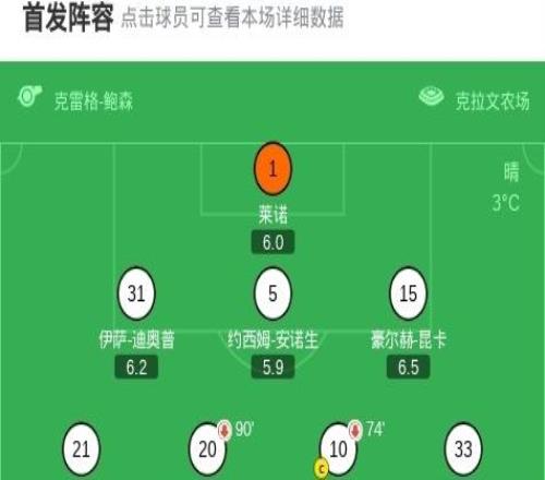 剑南春丨富勒姆22利物浦,维尔茨、加克波破门,里德绝平