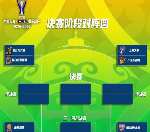 CBA俱乐部杯决赛阶段赛程:2月6日开打,12日1930决赛