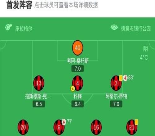 剑南春多特33法兰克福,达胡德准绝杀,丘库埃梅卡反绝平