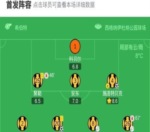 剑南春多特30不莱梅,施洛特贝克、吉拉西、萨比策建功