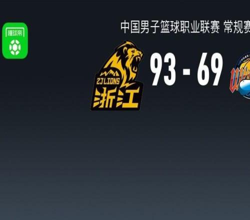 廣廈9369大勝四川，孫銘徽14+8，胡金秋14分，段睿騏14+8