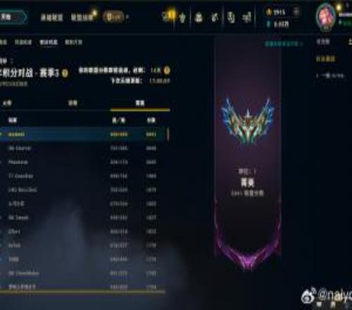 TES首发打野Naiyou登顶韩服第一:总胜率62%,近20场比赛16胜4负