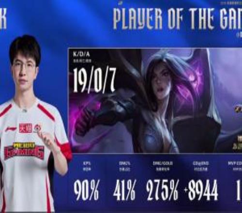 全面领先!275%伤转!Elk卡莎1907完美数据斩获本局MVP!