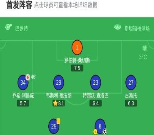 剑南春切尔西22伯恩茅斯遭3轮不胜,帕尔默点射,恩佐破门