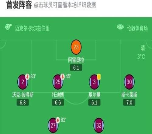 西汉姆联22布莱顿,帕奎塔传射+送点,维尔贝克点球二中一