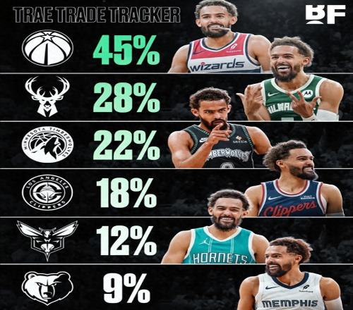 一支争冠队都没有,没能及时老去的特雷杨,最终没跑过时代