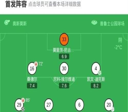 门兴格拉德巴赫40大胜奥格斯堡,哈里斯塔巴科维奇两球,凯文迪克斯点射