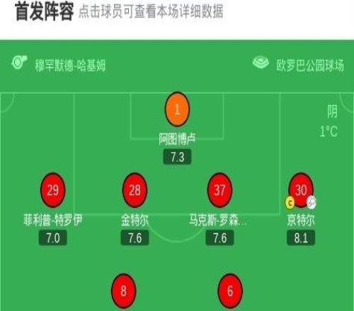 弗赖堡10特拉维夫马卡比,马塔诺维奇绝杀