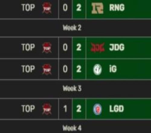 拒绝刷新最差战绩!准备北伐TES击败iG战绩来到了24负!