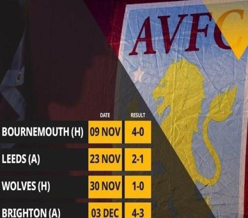 战曼联能否延续维拉上一次顶级联赛7连胜是在1990年2月