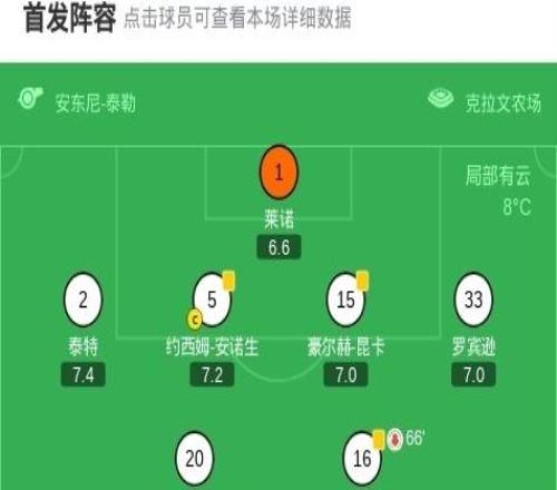 富勒姆10诺丁汉森林，劳尔希门尼斯点射制胜