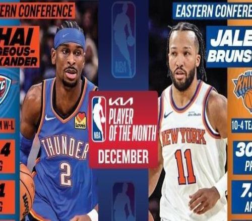 NBA月最佳奖项：SGA布朗森最佳球员马刺最佳主帅