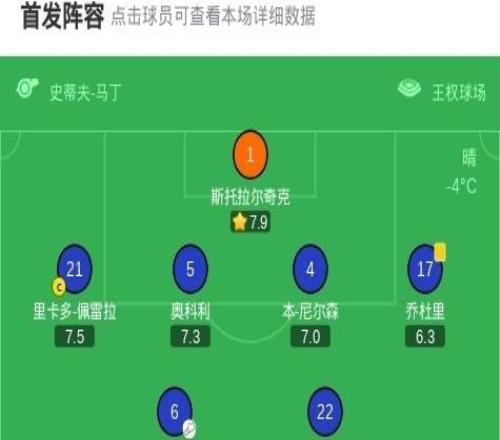 莱斯特城21西布朗，法塔武、乔丹阿尤建功