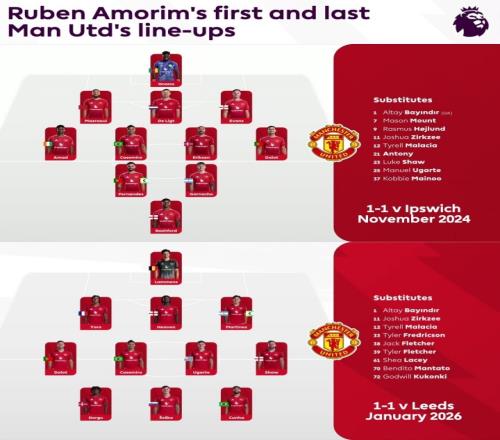 阿莫林曼联首秀与告别战的首发亮点你发现了哪些秘密呢_英超直播