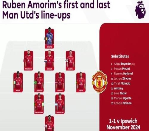 英超官方晒阿莫林执教曼联首秀及末战阵容：你注意到了什么