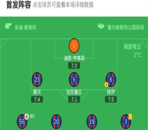 水晶宫00维拉，双方互交白卷，林德洛夫中柱