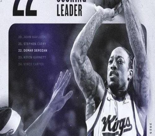 里程碑，德罗赞生涯总得分超越加内特升历史第22，身前是库里