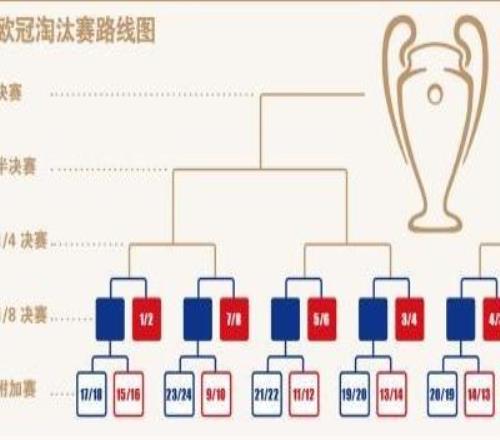 欧冠联赛收官:穆里尼奥奇迹出线,英超5队占据前八