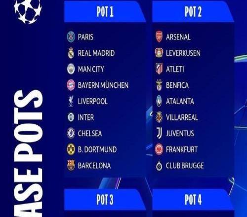 欧冠9支种子队联赛阶段战绩:五队直通十六强,四队进入附加赛