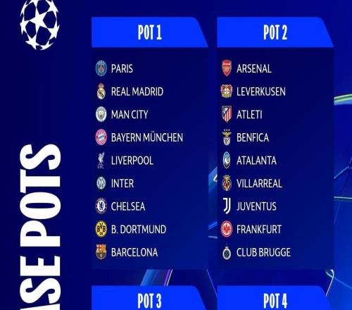 欧冠9支第四档队联赛阶段表现:四队进入附加赛,五队遭直接淘汰