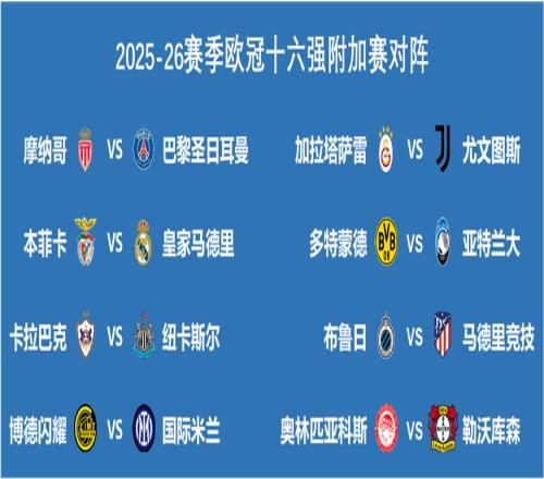 欧冠附加赛历史对战成绩:强队不要高兴太早