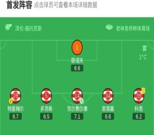 柏林联合11十人法兰克福，布朗破门，克尔费尔德点射，霍伊伦染红