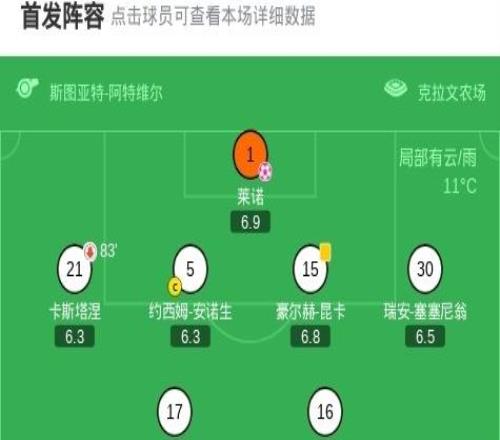 埃弗顿21逆转富勒姆，霍尔建功，米科连科、莱诺乌龙