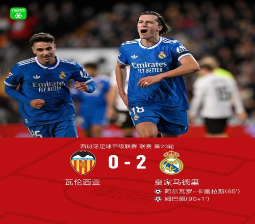 剑南春皇马20客胜瓦伦西亚，姆巴佩建功，卡雷拉斯一条龙