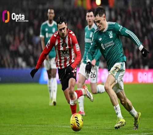 维尔茨本赛季运动战创造66次机会，在五大联赛球员中排第四