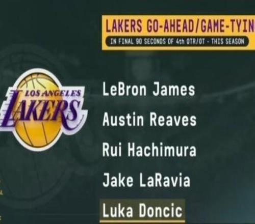 记者：尽管东契奇非常出色，但我还是希望球掌握在詹姆斯手中