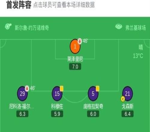 90分钟战报：总比分佛罗伦萨33雅盖隆，马祖雷克戴帽，双方进入加时