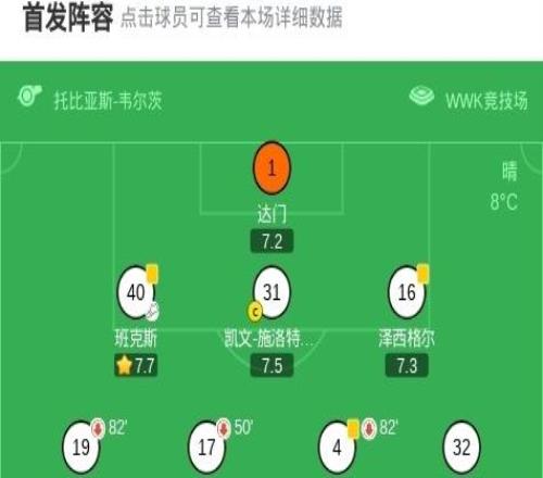 奥格斯堡20科隆,罗德里戈里贝罗建功,克劳德毛里斯锁定胜局