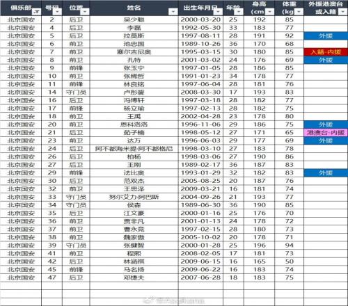 国安超级杯参赛名单公布孔特与林良铭在列缺席球员包括斯帕吉奇和韩佳奇_中超直播