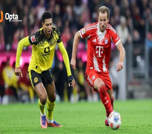 拜仁和多特本赛季联赛只输了1场,为五大联赛仅有的两队