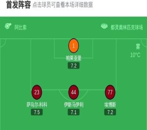 都灵20拉齐奥,西蒙尼破僵,萨帕塔进球