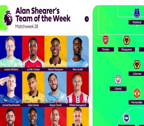 希勒评英超第28轮最佳阵容:埃基蒂克、B费、廷贝尔在列