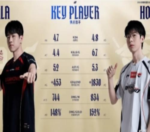 JDGvsAL下路选手各项数据对比：Hope各项数据均领先于GALA