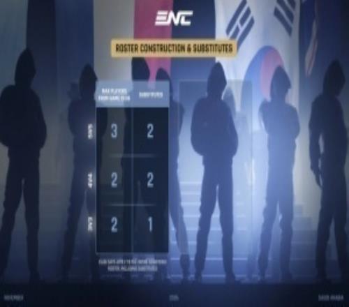 第一季度的表现成关键！国家杯参赛队伍名单将在5月1日正式锁定