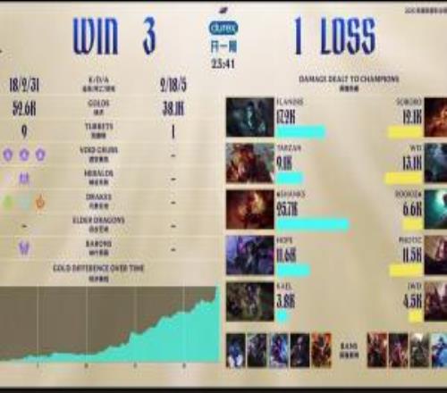 iG超话怒斥被淘汰:把中野踢了,围绕上下建队吧,真他妈服了