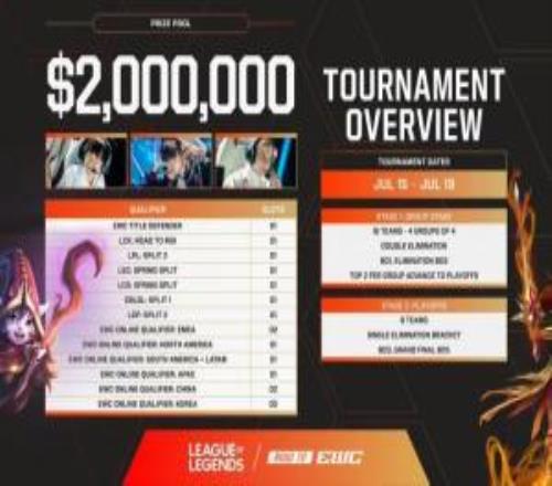 2026EWC赛制:小组赛16队4组淘汰赛8队单败BO3决赛BO5