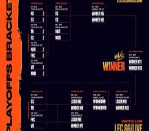 LEC第一赛段胜者组首轮结束,KC、G2强势横扫对手挺进次轮