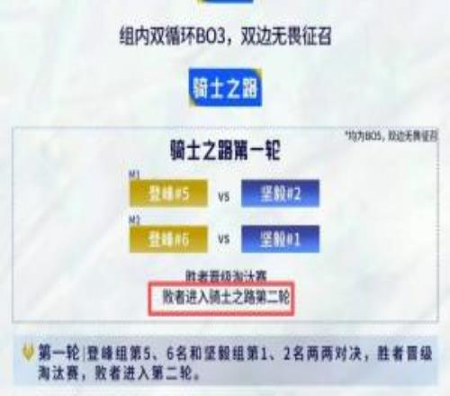 士和土分不清昨日LPL官方公布S16赛制图中标注“骑土之路”