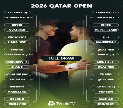 多哈赛签表公布,双子星联袂出征!