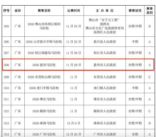 2026惠州马拉松暂定11月29日举行