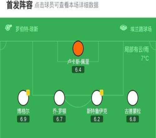 维拉客场21逆转利兹联，摩根罗杰斯双响，恩梅加破门
